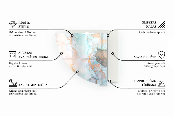 Vetro sotto il camino Motivo con piccole forme